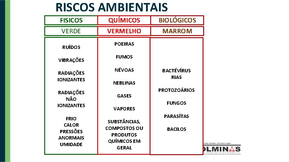 RISCOS AMBIENTAIS FISICOS VERDE RUÍDOS VIBRAÇÕES RADIAÇÕES IONIZANTES RADIAÇÕES NÃO IONIZANTES FRIO CALOR PRESSÕES