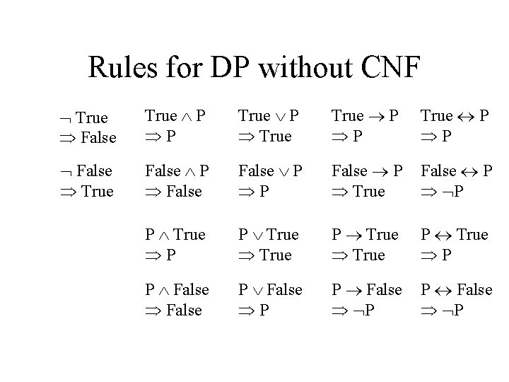 Rules for DP without CNF True False True P P True P P False