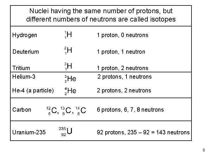 Nuclei having the same number of protons, but different numbers of neutrons are called