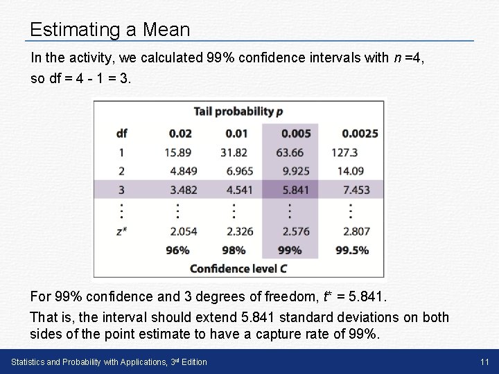 Estimating a Mean In the activity, we calculated 99% confidence intervals with n =4,