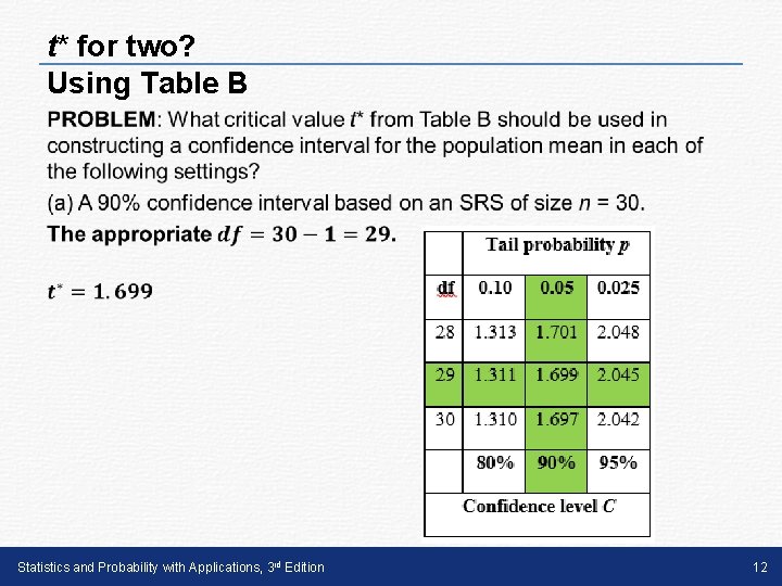 t* for two? Using Table B • Statistics and Probability with Applications, 3 rd