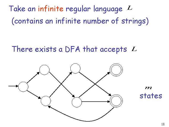 Take an infinite regular language (contains an infinite number of strings) There exists a