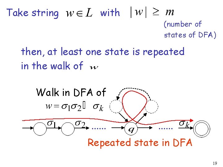 Take string with (number of states of DFA) then, at least one state is