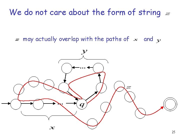 We do not care about the form of string may actually overlap with the