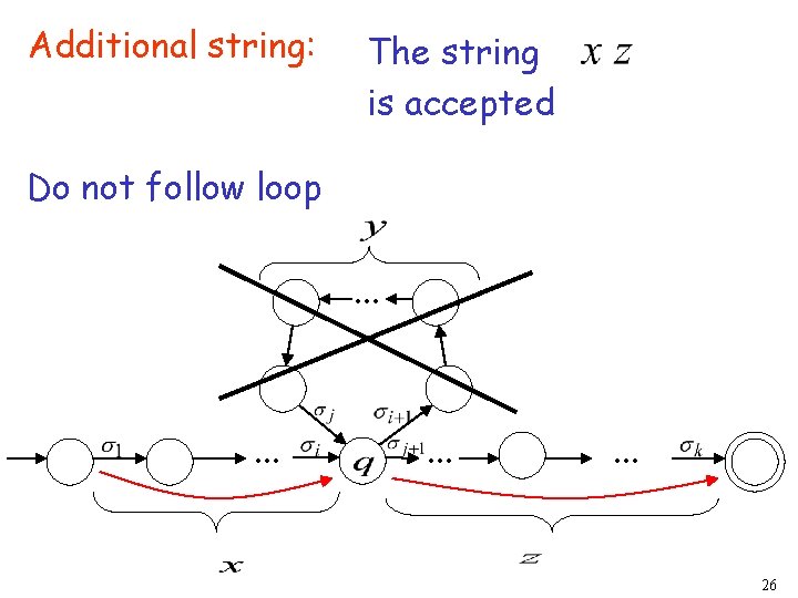 Additional string: The string is accepted Do not follow loop. . . 26 