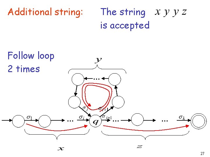 The string is accepted Additional string: Follow loop 2 times . . . 27