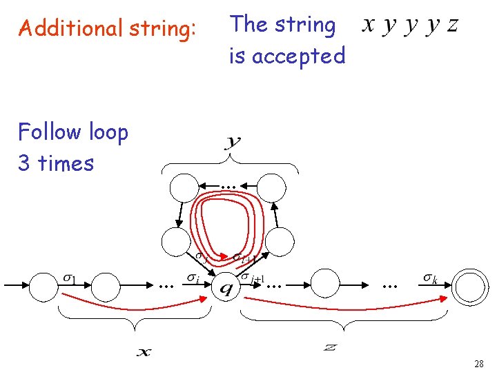 Additional string: Follow loop 3 times The string is accepted . . . 28