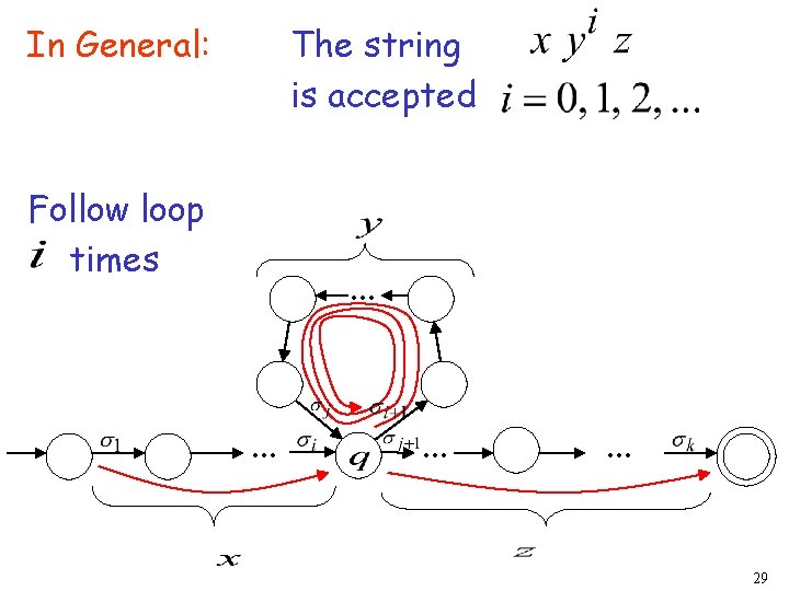 The string is accepted In General: Follow loop times . . . 29 