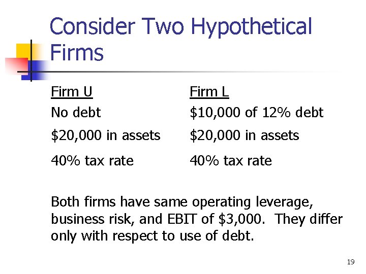 Consider Two Hypothetical Firms Firm U No debt Firm L $10, 000 of 12%