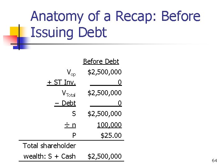 Anatomy of a Recap: Before Issuing Debt Before Debt Vop $2, 500, 000 +