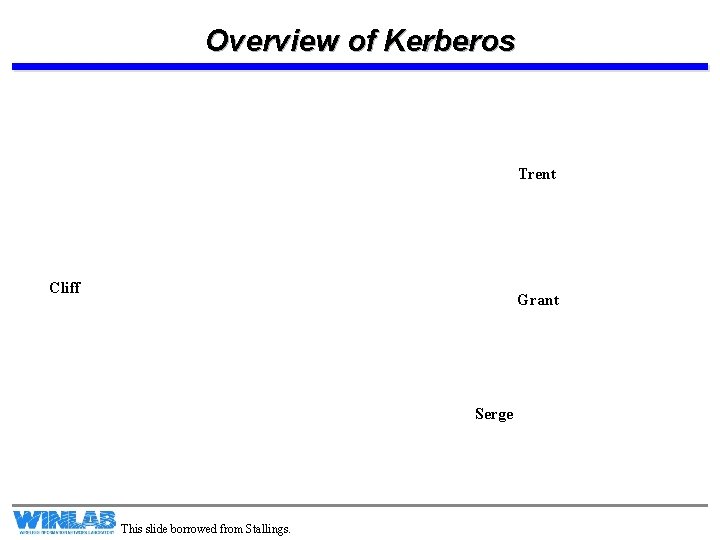 Overview of Kerberos Trent Cliff Grant Serge This slide borrowed from Stallings. 