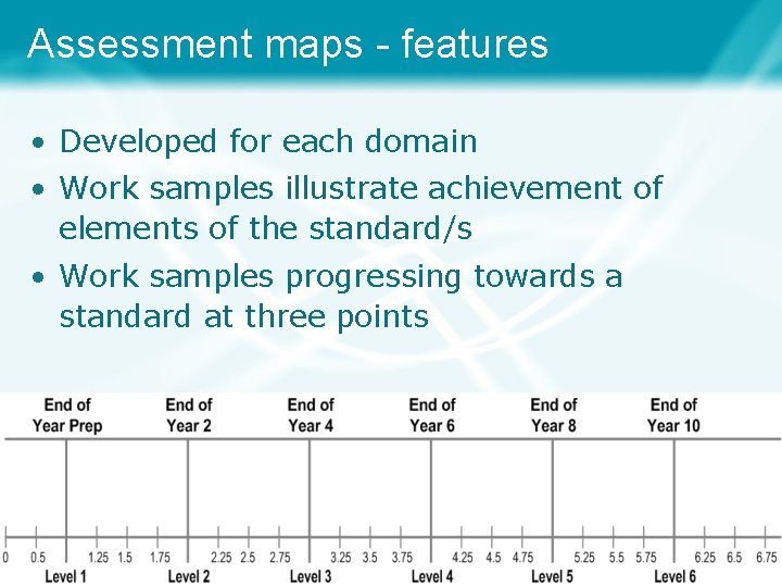 Assessment maps - features • Developed for each domain • Work samples illustrate achievement