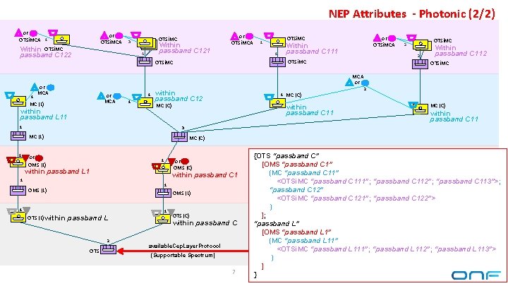 NEP Attributes - Photonic (2/2) or OTSi. MCA 1 Within OTSi. MC passband C
