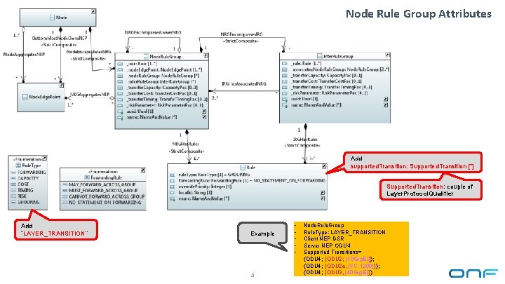 Node Rule Group Attributes Add supported. Transition: Supported. Transition [*] Supported. Transition: couple of