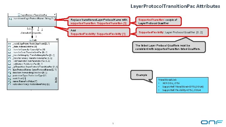 Layer. Protocol. Transition. Pac Attributes Replace transitioned. Layer. Protocol. Name with supported. Transition: Supported.