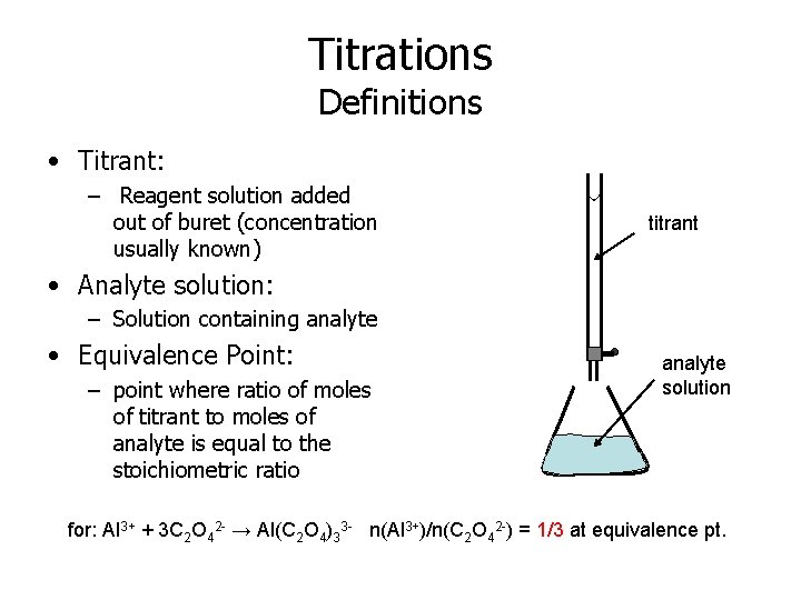 Titrations Definitions • Titrant: – Reagent solution added out of buret (concentration usually known)