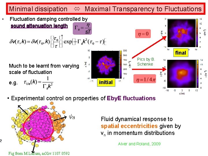 Minimal dissipation Maximal Transparency to Fluctuations • Fluctuation damping controlled by sound attenuation length