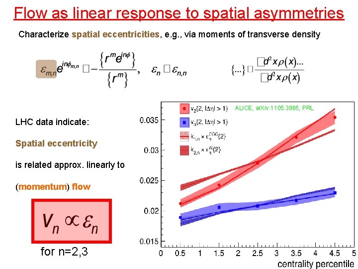 Flow as linear response to spatial asymmetries Characterize spatial eccentricities, e. g. , via