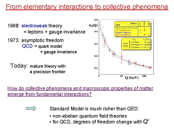 From elementary interactions to collective phenomena 1968: electroweak theory = leptons + gauge invariance