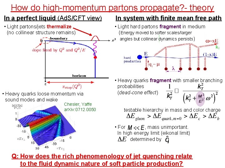 How do high-momentum partons propagate? - theory In a perfect liquid (Ad. S/CFT view)