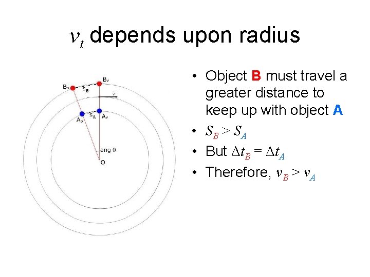 vt depends upon radius • Object B must travel a greater distance to keep