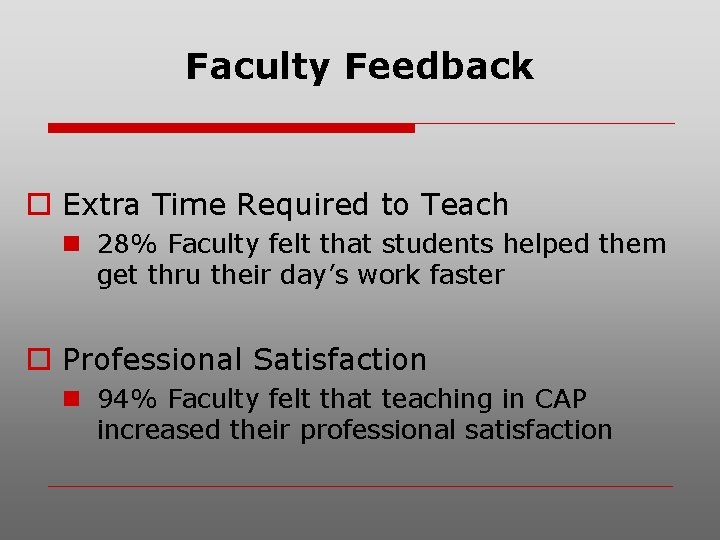 Faculty Feedback o Extra Time Required to Teach n 28% Faculty felt that students