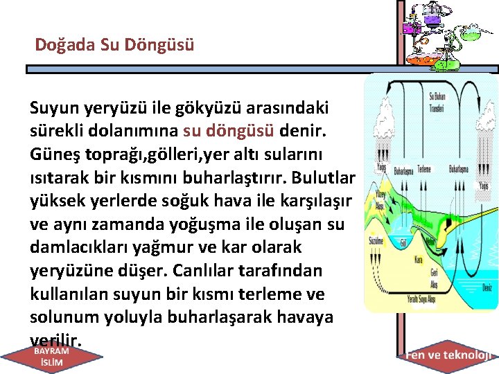 Doğada Su Döngüsü Suyun yeryüzü ile gökyüzü arasındaki sürekli dolanımına su döngüsü denir. Güneş