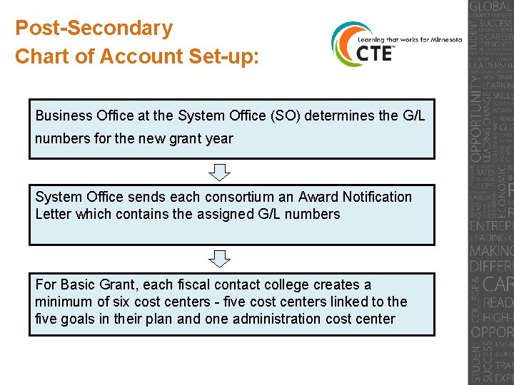 Post-Secondary Chart of Account Set-up: Business Office at the System Office (SO) determines the