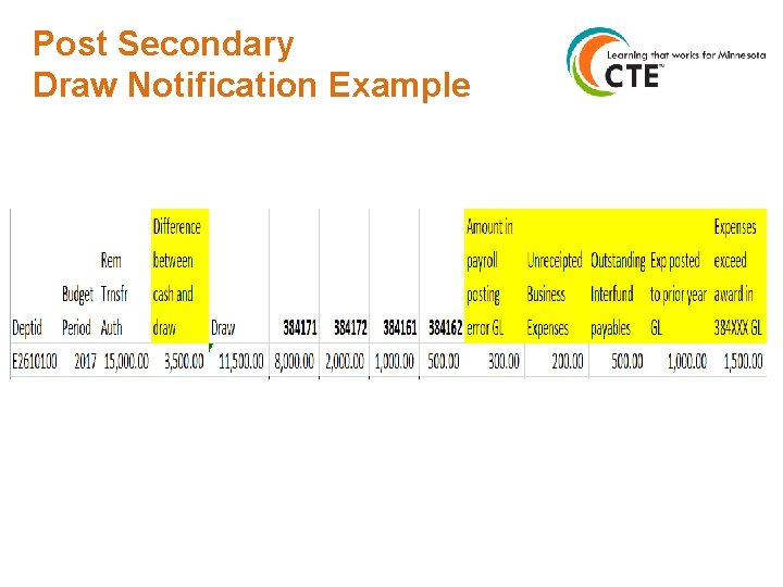 Post Secondary Draw Notification Example 