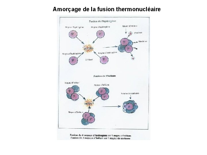 Amorçage de la fusion thermonucléaire 