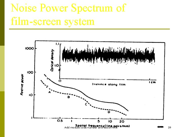 Noise Power Spectrum of film-screen system Add module code number and lesson title 39