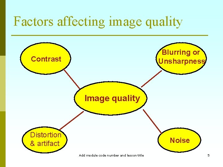 Factors affecting image quality Blurring or Unsharpness Contrast Image quality Distortion & artifact Noise