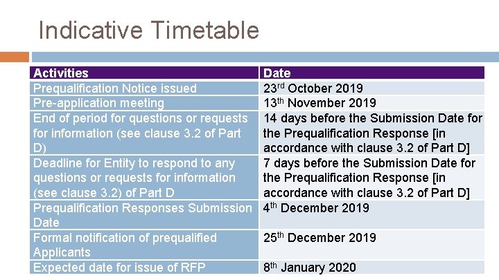 Indicative Timetable Activities Prequalification Notice issued Pre-application meeting End of period for questions or