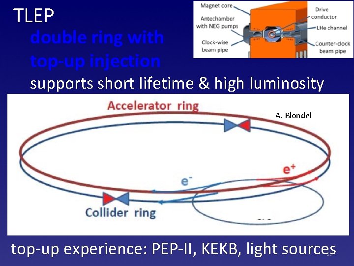 TLEP double ring with top-up injection supports short lifetime & high luminosity A. Blondel