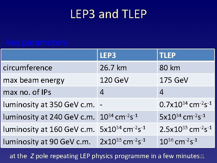 LEP 3 and TLEP key parameters LEP 3 circumference 26. 7 km max beam