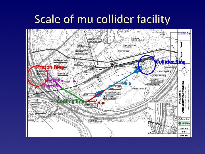 Scale of mu collider facility Collider Ring Proton Ring Target + π Capture μ