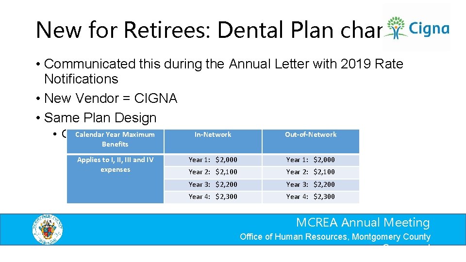 New for Retirees: Dental Plan changes • Communicated this during the Annual Letter with