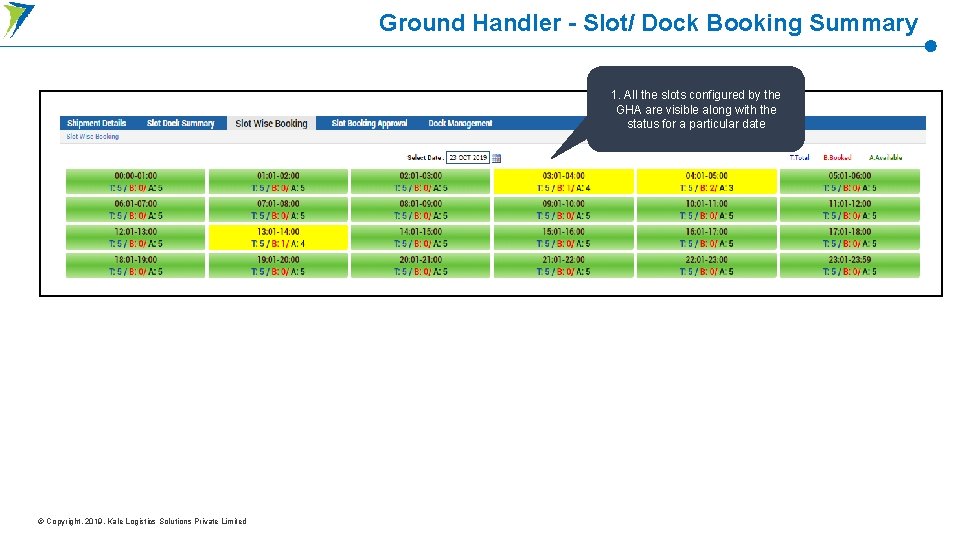 Ground Handler - Slot/ Dock Booking Summary 1. All the slots configured by the Ground Handler - Slot/ Dock Booking Summary 1. All the slots configured by the