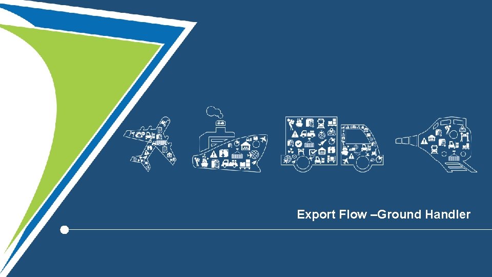 Export Flow –Ground Handler Export Flow –Ground Handler