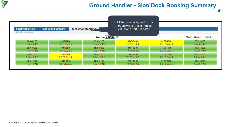 Ground Handler - Slot/ Dock Booking Summary 1. All the slots configured by the Ground Handler - Slot/ Dock Booking Summary 1. All the slots configured by the