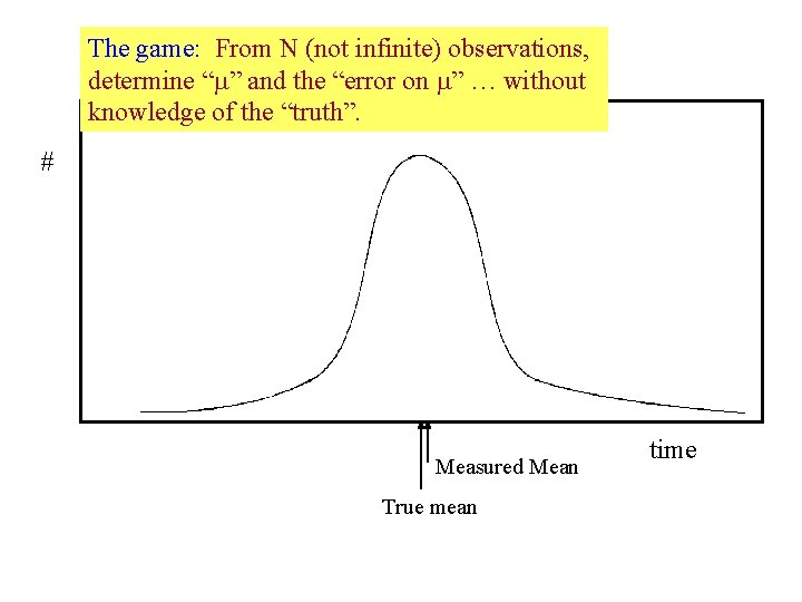 The game: From N (not infinite) observations, determine “ ” and the “error on