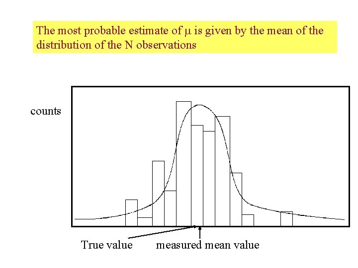 The most probable estimate of is given by the mean of the distribution of