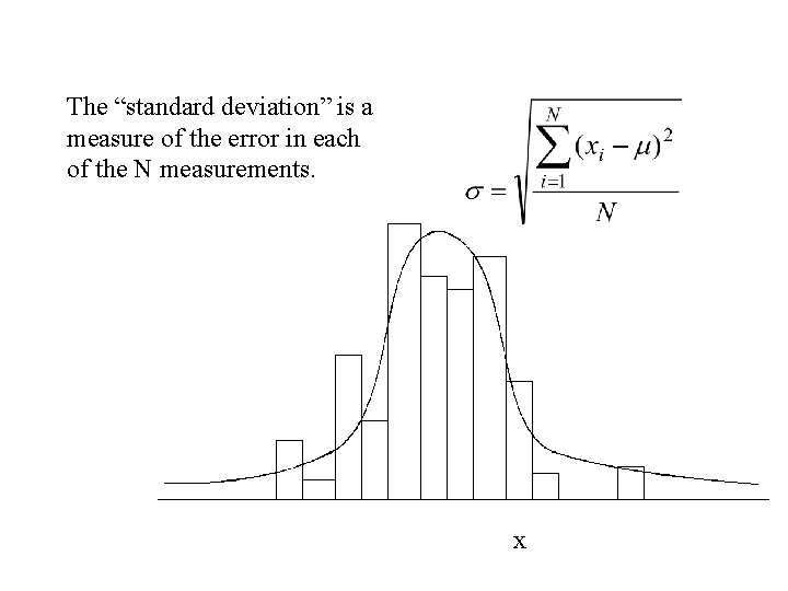 The “standard deviation” is a measure of the error in each of the N