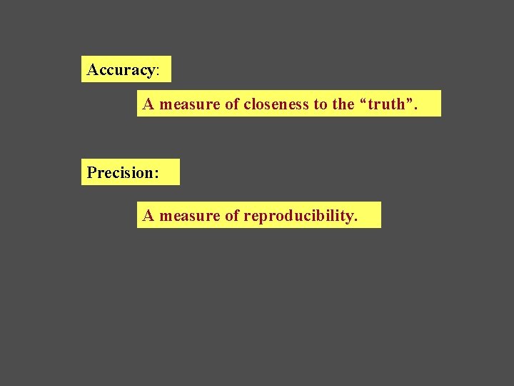 Accuracy: A measure of closeness to the “truth”. Precision: A measure of reproducibility. 