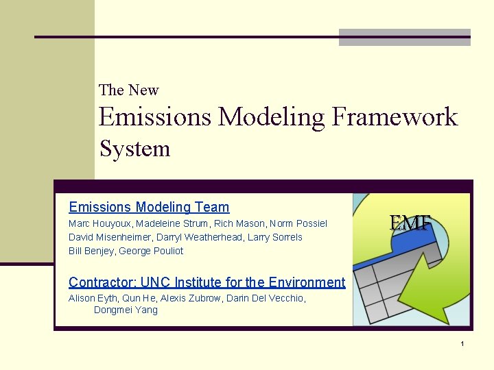 The New Emissions Modeling Framework System Emissions Modeling Team Marc Houyoux, Madeleine Strum, Rich