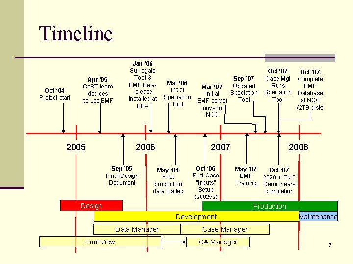 Timeline Oct ‘ 04 Project start Apr ’ 05 Co. ST team decides to