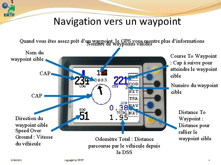 Navigation vers un waypoint Quand vous êtes assez prêt d’un waypoint, le GPS vous