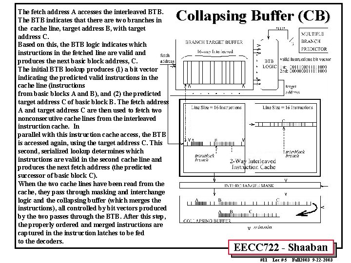 The fetch address A accesses the interleaved BTB. The BTB indicates that there are