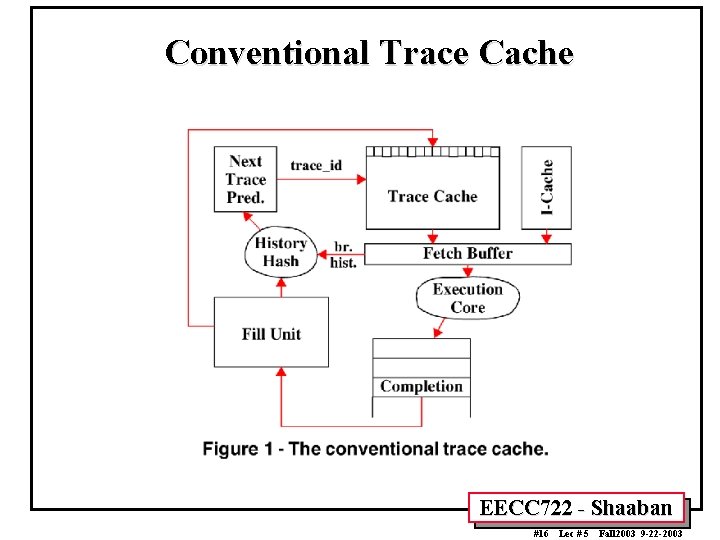 Conventional Trace Cache EECC 722 - Shaaban #16 Lec # 5 Fall 2003 9