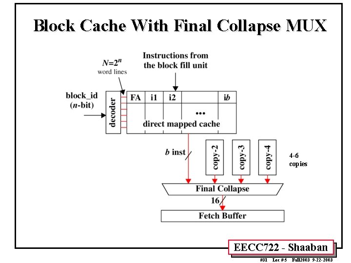 Block Cache With Final Collapse MUX 4 -6 copies EECC 722 - Shaaban #31